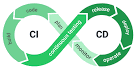 CodioCi Logo